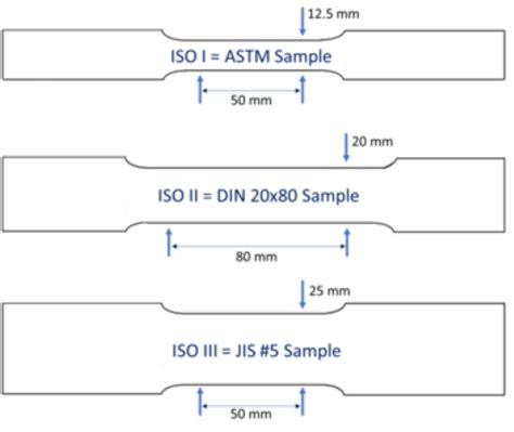 tensile strength test standard